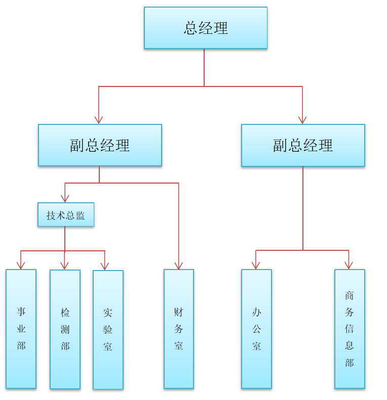 真人网络娱乐游戏平台